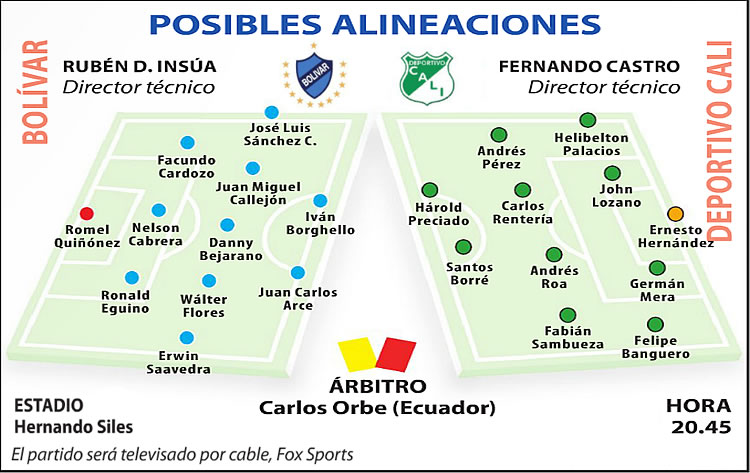 Bolívar vs Deportivo Cali, Copa Libertadores 2016