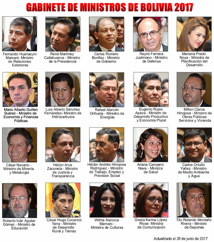 Ministros de Bolivia 2017