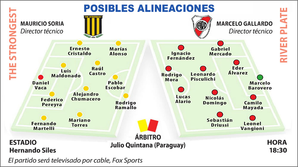 Posibles alineaciones entre The Strongest vs River Plate