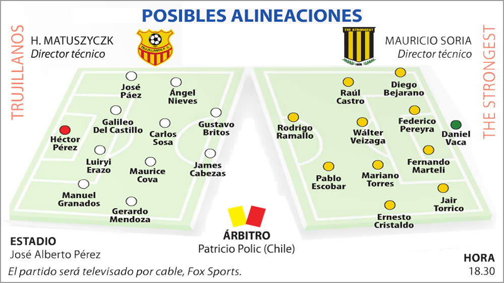 Probables alineaciones Trujillanos vs The Strongest