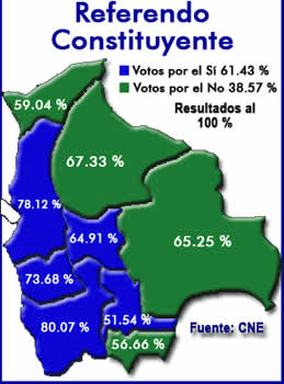 Resultados del Referéndum