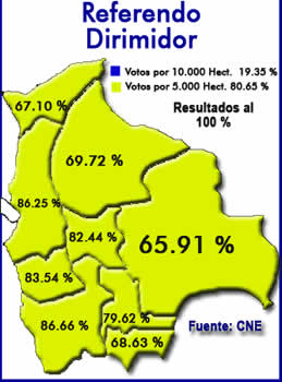 Resultados del Referendo Dirimidor