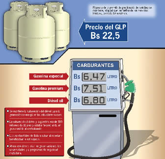 El Decreto 748, que dispone la drástica medida, pretende mejorar los ingresos del Estado.
