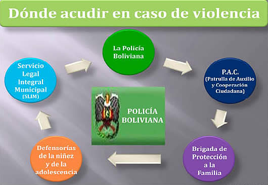 Violencia intrafamiliar