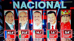 Luis Arce Catacora, fue elegido como virtual presidente de Bolivia