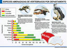 La Paz tiene mayor cantidad de especies en peligro de extinción