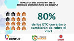 Estudio revela el impacto del Covid-19 en el turismo comunitario de Bolivia