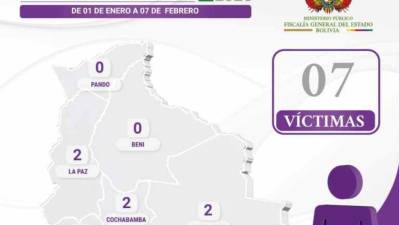 Mujer fue encontrada sin vida luego de acudir a un «yatiri» en El Alto, investigan caso