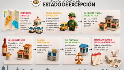 ¿Qué implica el Estado de Excepción en Bolivia?
